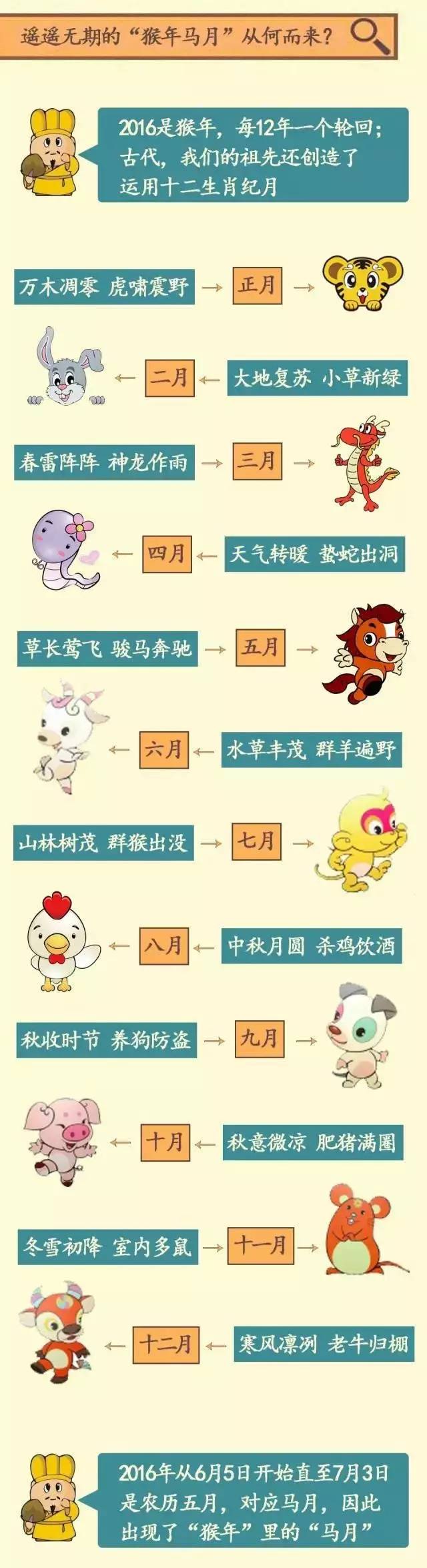 涨姿势丨“猴年马月”终于来了，就在本周日！