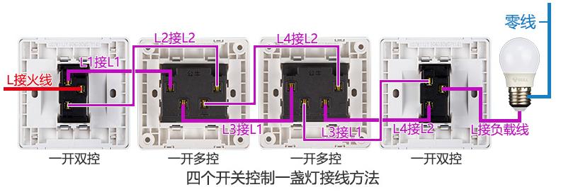 家庭装修用哪种开关好,装修使用哪些开关类型