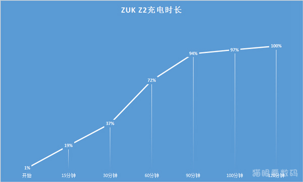 联想zukz2值不值得入手,联想zukz2屏幕多少寸