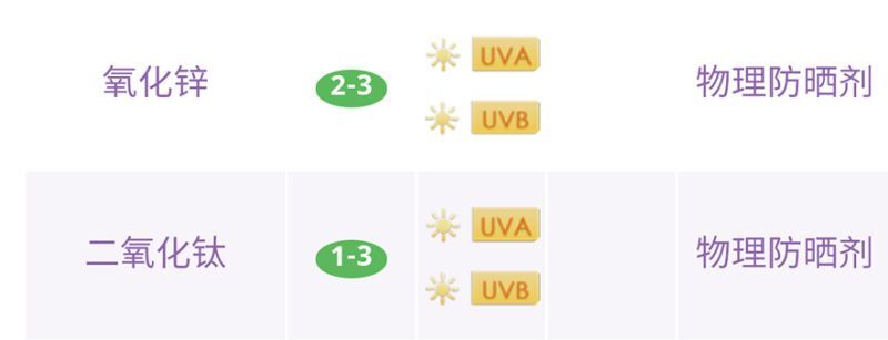 为啥一用防晒霜皮肤就变黑,一用防晒霜就过敏什么原因