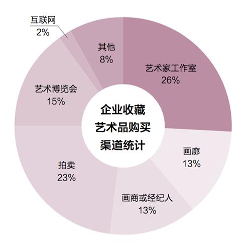 中国投资圈主要在哪里,投资领域调研报告