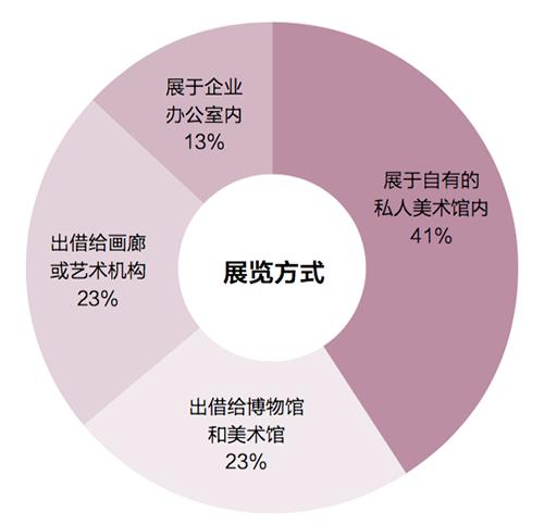 中国投资圈主要在哪里,投资领域调研报告