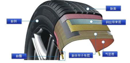 怎么让轮胎扎钉,轮胎装钉子的方法