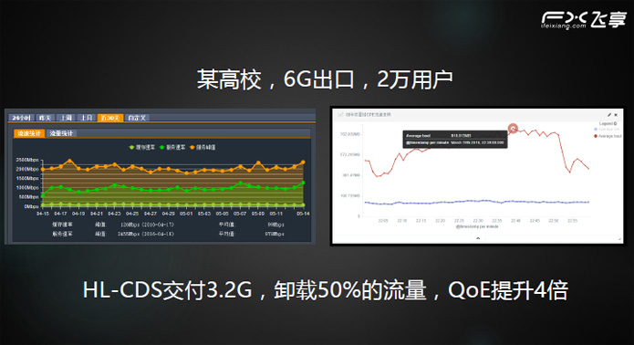 飞享数据：如何保持看直播不卡的姿势