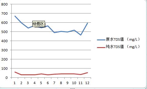 托客乐思净水器是全进口吗,雅马哈托客乐思