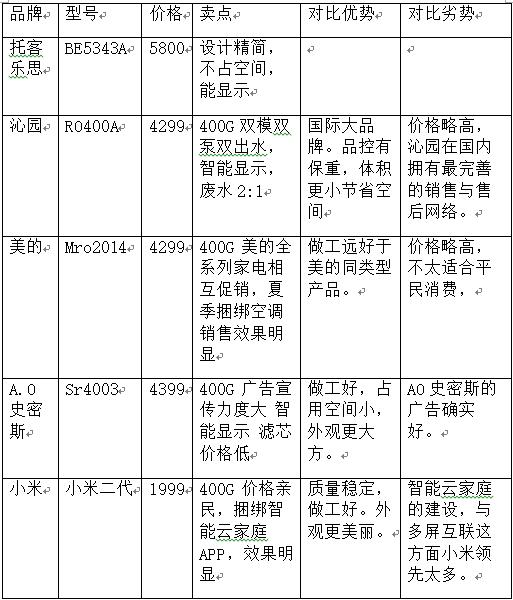 托客乐思净水器是全进口吗,雅马哈托客乐思