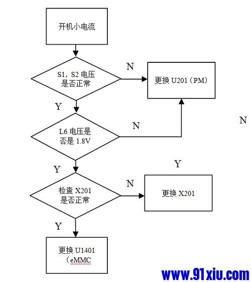 华为g750-t01维修视频,华为g750-c00维修费用