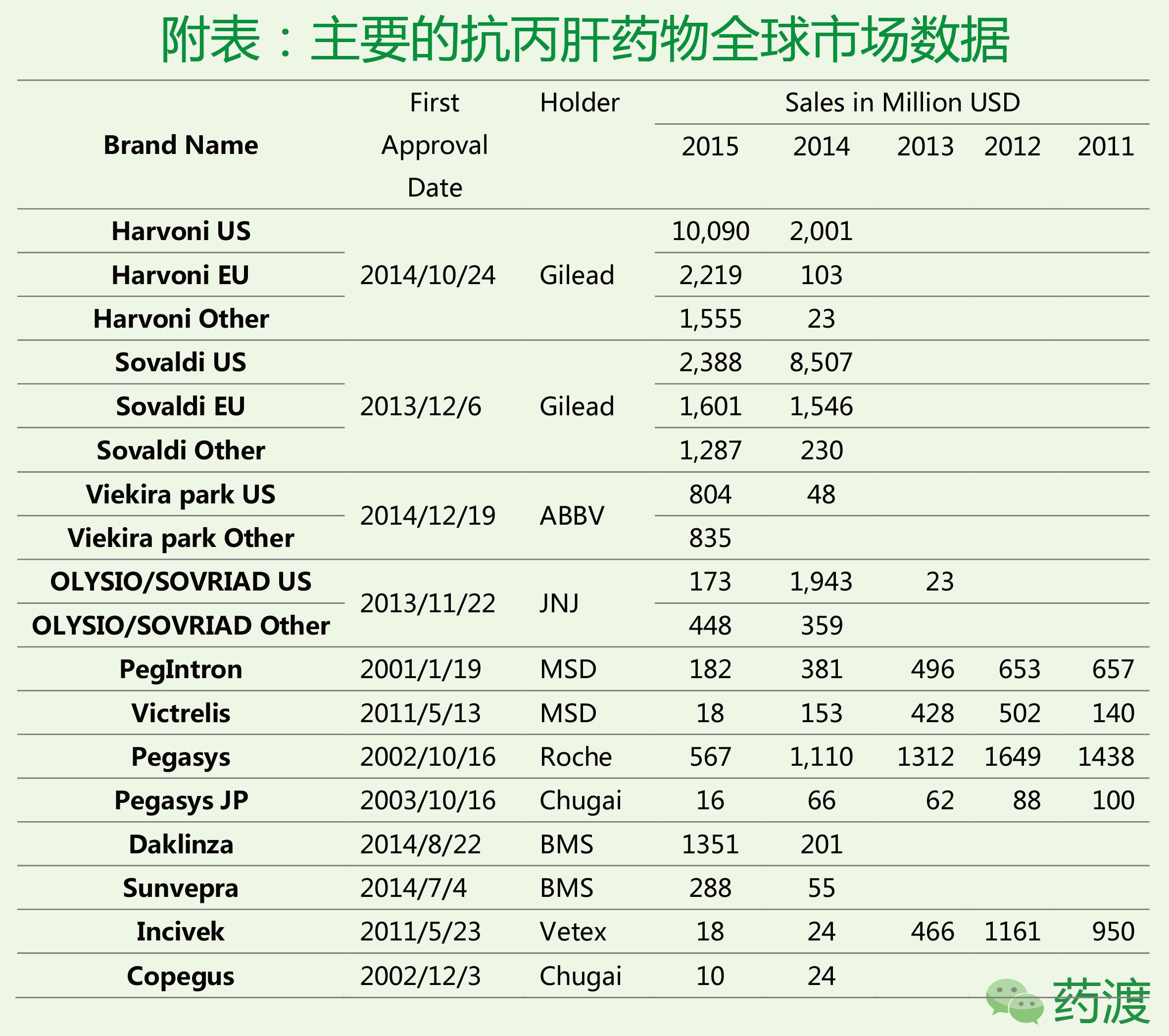冰火两重天走势再现,中国丙肝现状分析