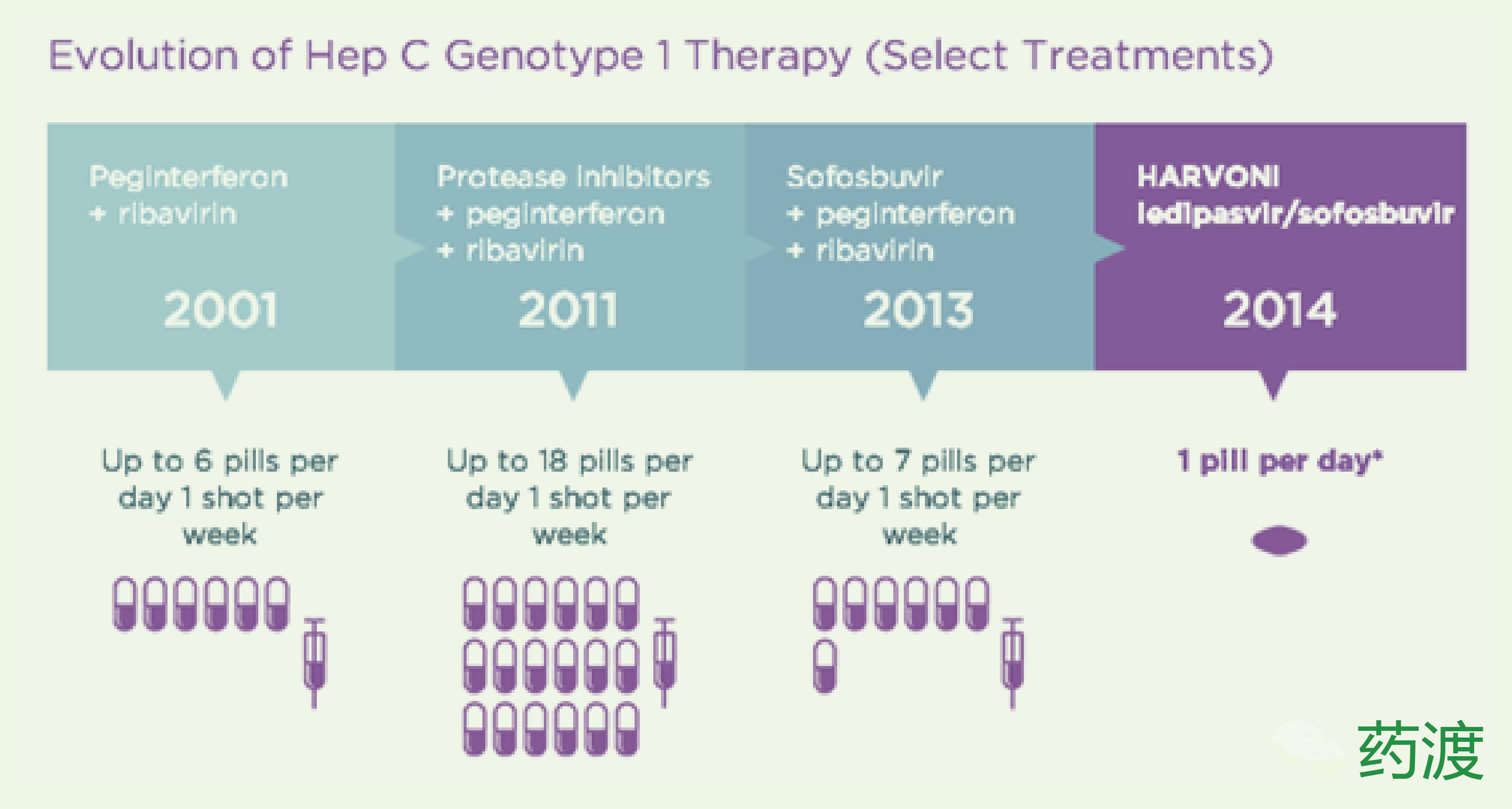 冰火两重天走势再现,中国丙肝现状分析