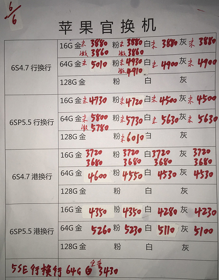 华强北神秘市场,深圳华强北鬼市新地方