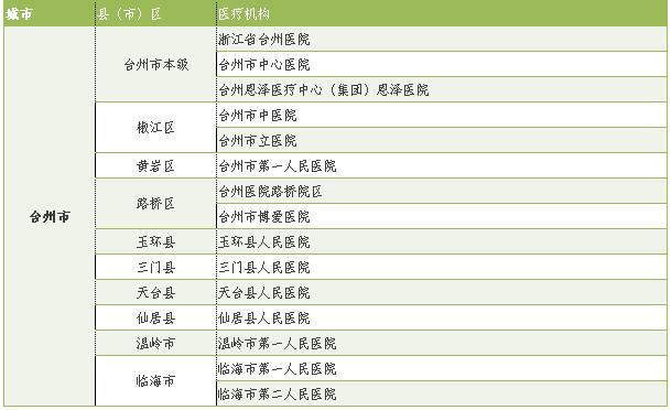 关于社保卡8个常见问题为你解答,关于社保卡新版更新问题的通知