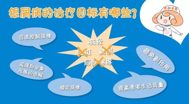 专家谈牛皮癣的治疗要点(感知关爱讲堂图文视频实录)