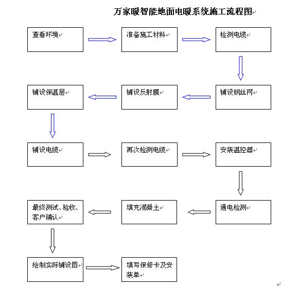 电地暖是如何控温的,沈阳市电地暖