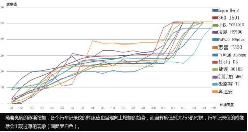不同类型行车记录仪对比横评,行车记录仪清晰度发展史