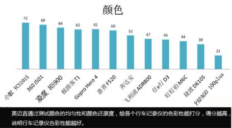 不同类型行车记录仪对比横评,行车记录仪清晰度发展史