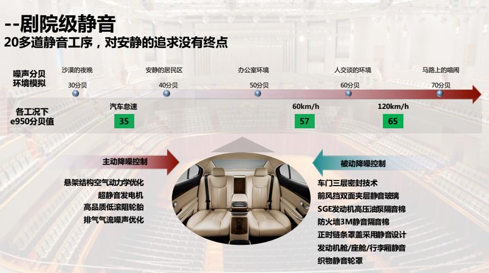 新荣威e950缺点,荣威e950驾驶感受