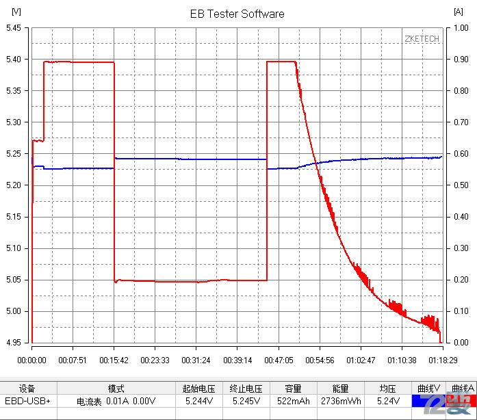 商业利益or不忘初心，360儿童卫士5s评测有感
