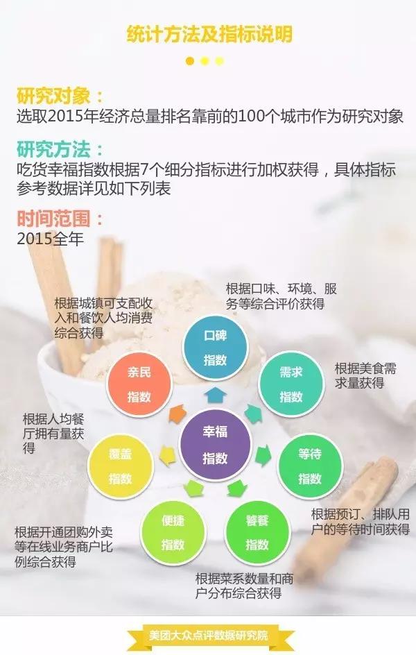 对不起!在莆田,吃货一点都不幸福!