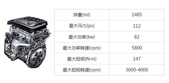 国内十大高故障率汽车发动机,发动机故障率高排行榜