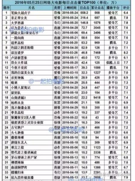 微纳企业众乐乐最新力作：热播剧笔仙大战贞子来袭~