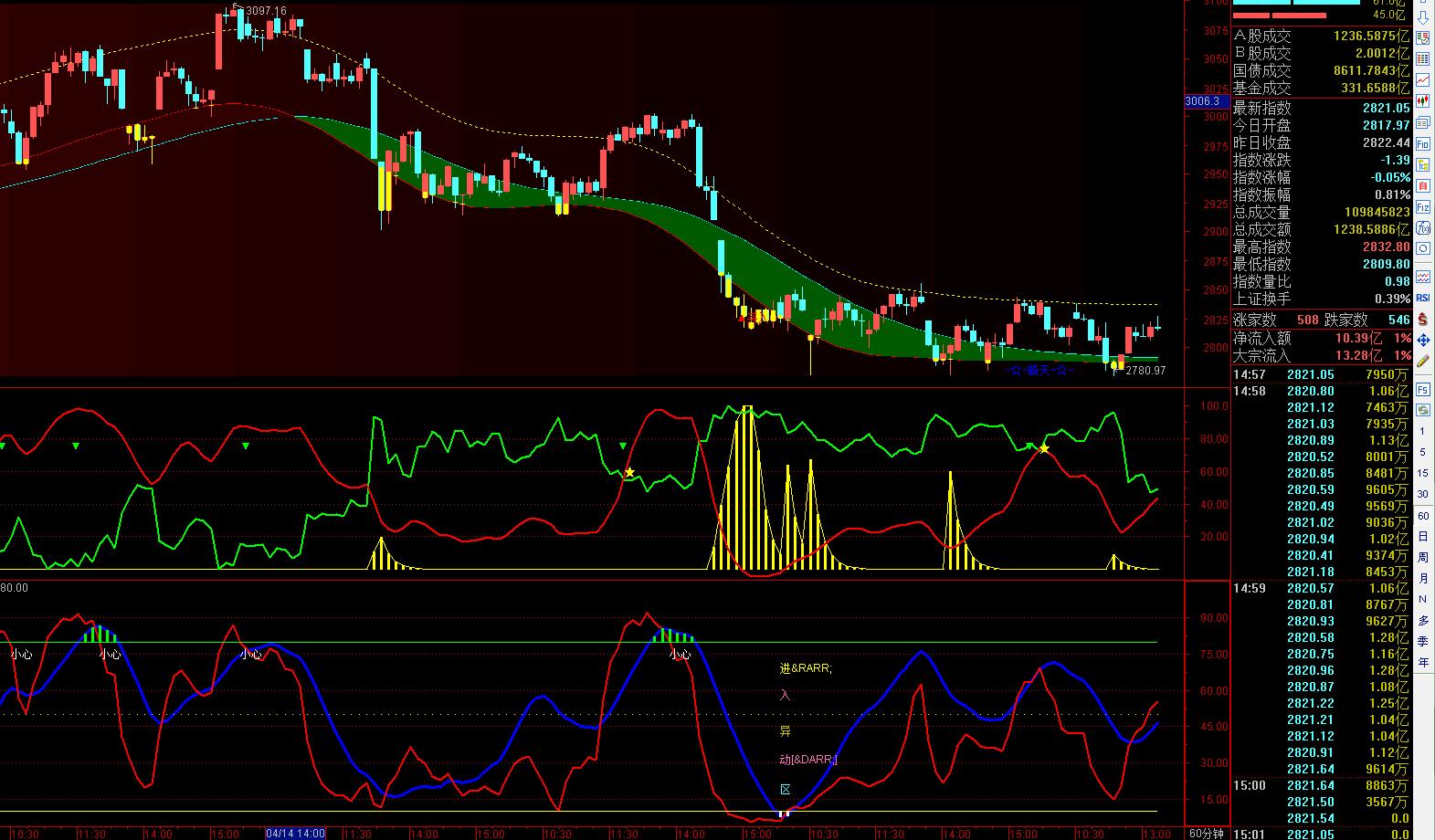 牛股走势分析大盘,牛股王行情