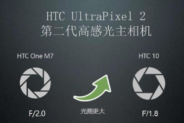 性能均衡才能远航?HTC10深度上手点评