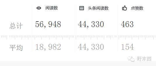 创业类自媒体如何塑造自己的ip,传统媒体创业