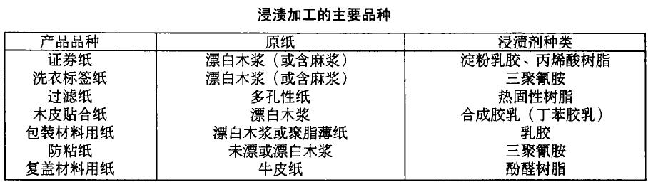 涂布纸工艺技术介绍,涂布纸是什么涂布方式