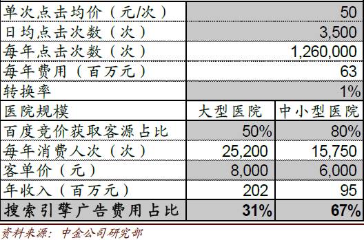 美女整形最新消息 (健康之路探秘整形医院视频)