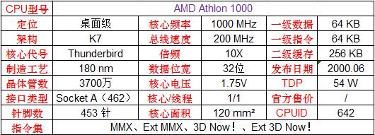 英特尔和amd的cpu哪个更好,amd和英特尔顶级cpu对比