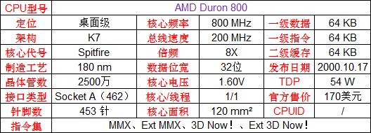 英特尔和amd的cpu哪个更好,amd和英特尔顶级cpu对比