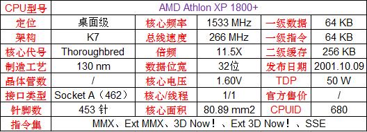 英特尔和amd的cpu哪个更好,amd和英特尔顶级cpu对比