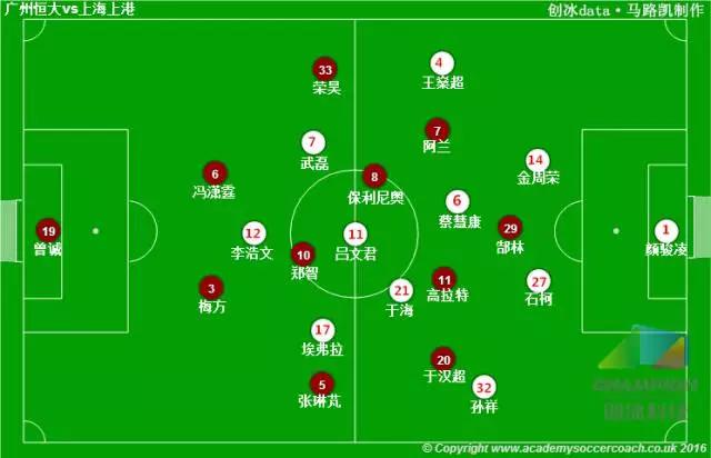 创冰复盘：上港一弱点被恒大利用，二次转会急需补腰