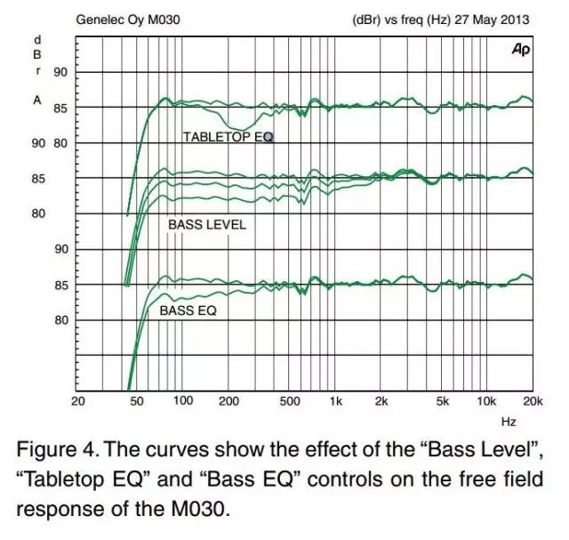或许是耳机发烧友的第一对音箱——说说真力M030