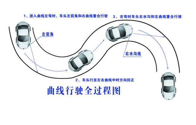 北斗考场科目二全过程,北斗小车考试系统