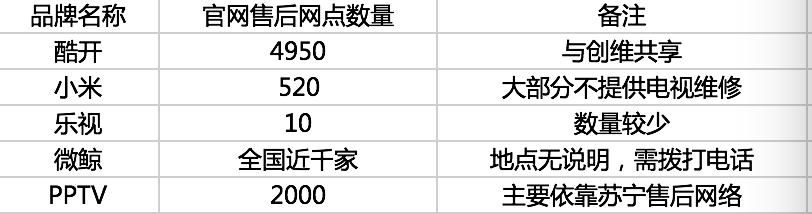 小米乐视微鲸43寸电视,微鲸电视与乐视