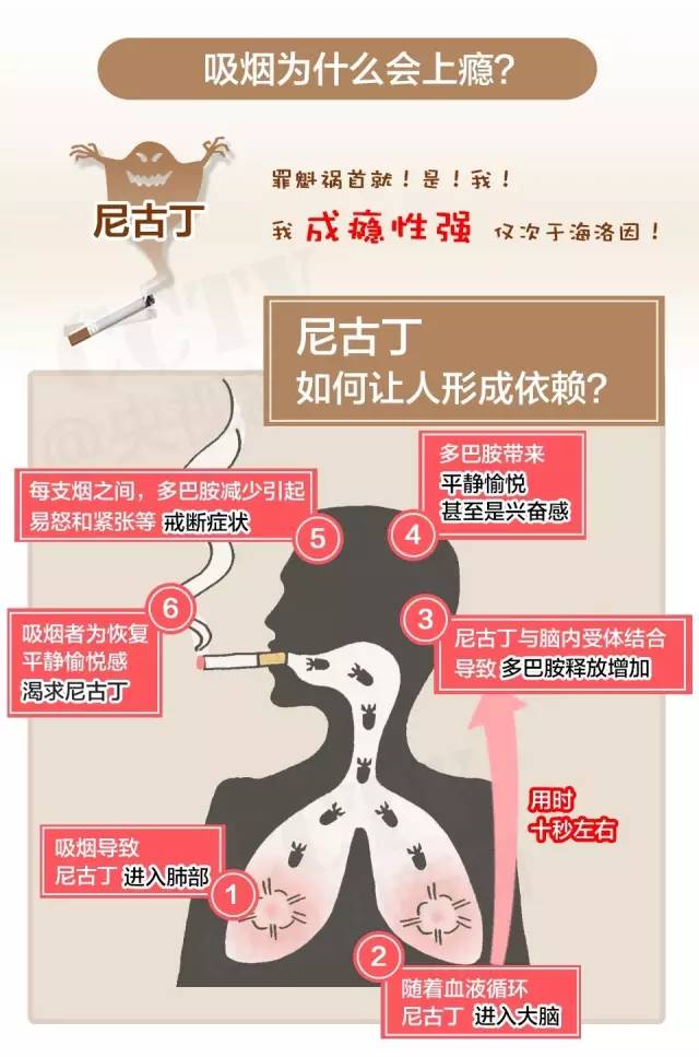 劝告不要吸烟的海报,关于不要吸烟的海报
