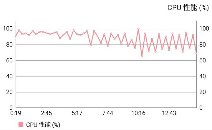 魅蓝3测评,魅蓝3s深度测评