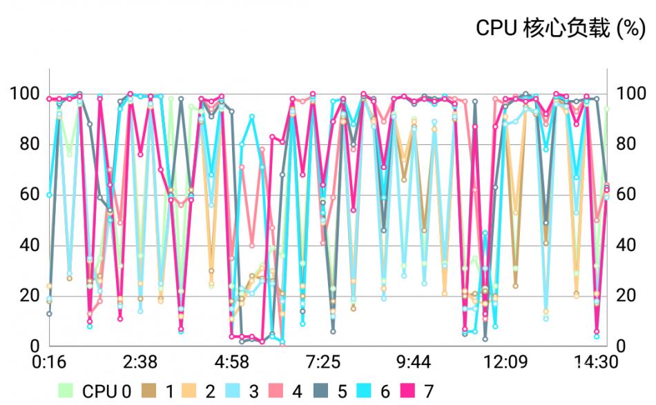 魅蓝3测评,魅蓝3s深度测评