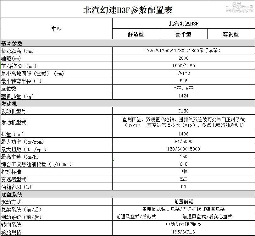 北汽幻速h3f2016款1.5手动,北汽幻速h3f值得入手吗