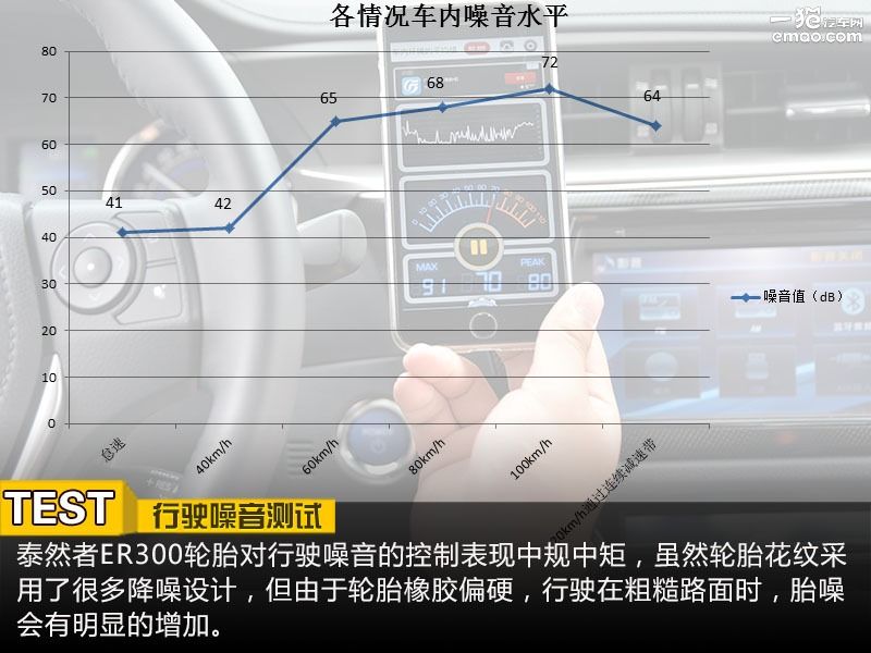 普利司通泰然者er300价格,普利司通泰然者er300耐磨性怎么样
