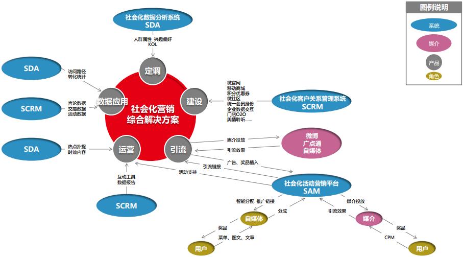互动派：大数据营销服务提供商，打造数据+营销全产业链