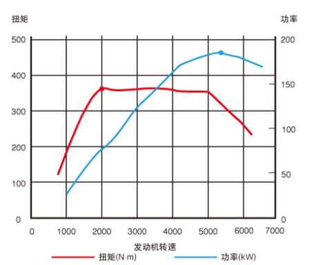 别克君越2013款几缸发动机,一篇文章读懂erp