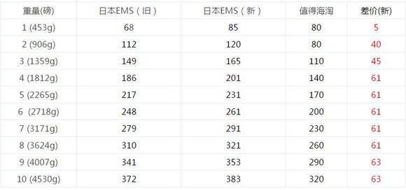 看了知乎上大神的解释!终于明白日本EMS为什么逆势涨价了?