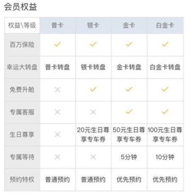 了解一下神州专车,神州专车有商务车