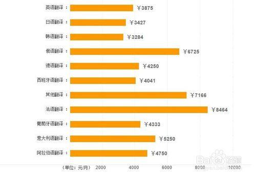 学法语怎么样有前途吗,学法语都有什么出路
