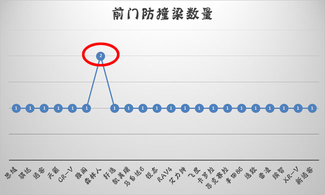 日系车门防护/做工汇总品牌有别品质无别