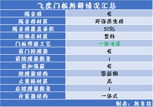 日系车门防护/做工汇总品牌有别品质无别
