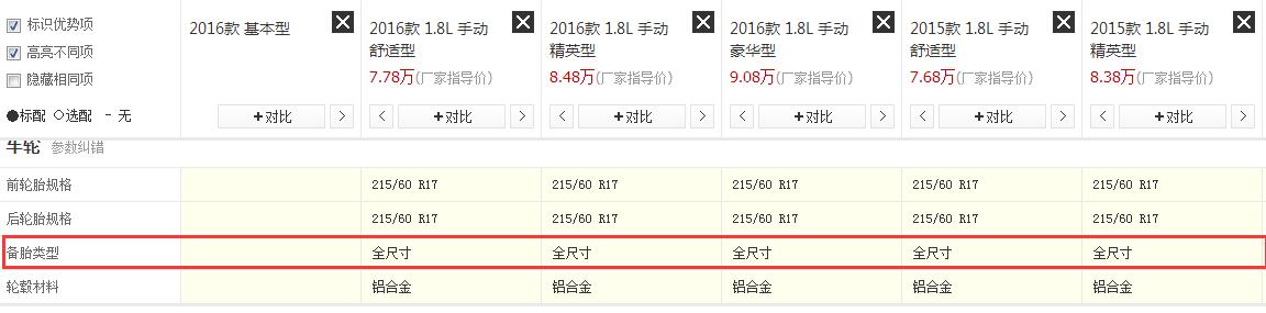 非全尺寸备胎其他车型都可以用吗,现在的车都不配全尺寸备胎了吗