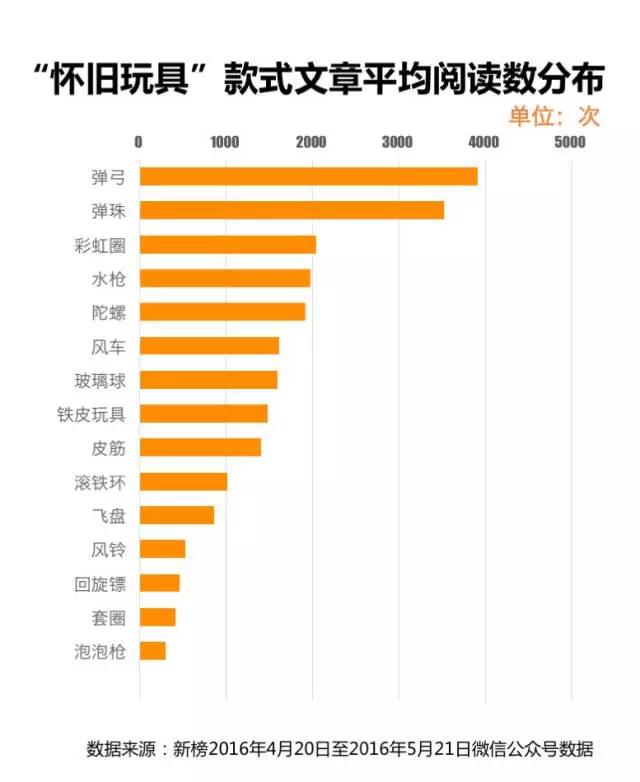 二十年后,这些怀旧玩具都被玩上天了